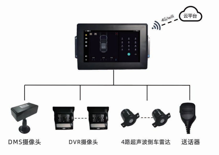 ZSP24礦用機(jī)車(chē)視頻監(jiān)測(cè)裝置